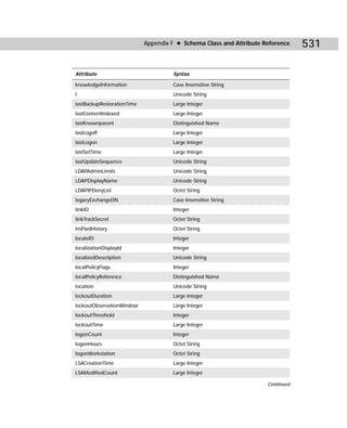 Appendix F ✦ Schema Class and Attribute Reference    531

Attribute                            Syntax

knowledgeInformation                 Case Insensitive String
I                                    Unicode String
lastBackupRestorationTime            Large Integer
lastContentIndexed                   Large Integer
lastKnownparent                      Distinguished Name
lastLogoff                           Large Integer
lastLogon                            Large Integer
lastSetTime                          Large Integer
lastUpdateSequence                   Unicode String
LDAPAdminLimits                      Unicode String
LDAPDisplayName                      Unicode String
LDAPIPDenyList                       Octet String
legacyExchangeDN                     Case Insensitive String
linkID                               Integer
linkTrackSecret                      Octet String
lmPwdHistory                         Octet String
localeID                             Integer
localizationDisplayId                Integer
localizedDescription                 Unicode String
localPolicyFlags                     Integer
localPolicyReference                 Distinguished Name
location                             Unicode String
lockoutDuration                      Large Integer
lockoutObservationWindow             Large Integer
lockoutThreshold                     Integer
lockoutTime                          Large Integer
logonCount                           Integer
logonHours                           Octet String
logonWorkstation                     Octet String
LSACreationTime                      Large Integer
LSAModifiedCount                     Large Integer

                                                                     Continued
 