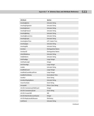 Appendix F ✦ Schema Class and Attribute Reference    533

Attribute                           Syntax

meetingName                         Unicode String
meetingOriginator                   Unicode String
meetingOwner                        Unicode String
meetingProtocol                     Unicode String
meetingRating                       Unicode String
meetingRecurrence                   Unicode String
meetingScope                        Unicode String
meetingStartTime                    UTC Coded Time
meetingType                         Unicode String
meetingURL                          Unicode String
member                              Distinguished Name
memberOf                            Distinguished Name
mhsORAddress                        Unicode String
middleName                          Unicode String
minPwdAge                           Large Integer
minPwdLength                        Integer
minTicketAge                        Large Integer
mobile                              Unicode String
modifiedCount                       Large Integer
modifiedCountAtLastProm             Large Integer
modifyTimeStamp                     Generalized Time
moniker                             Octet String
monikerDisplayName                  Unicode String
moveTreeState                       Octet String
mscopeId                            Prince Case String
mS-DS-ConsistencyChildCount         Integer
mS-DS-ConsistencyGuid               Octet String
mS-DS-CreatorSID                    SID
mS-DS-MachineAccountQuota           Integer
mS-DS-ReplicatesNCReason            DN Binary
msiFileList                         Unicode String

                                                                    Continued
 
