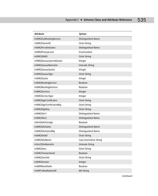 Appendix F ✦ Schema Class and Attribute Reference    535

Attribute                          Syntax

mSMQOutRoutingServers              Distinguished Name
mSMQOwnerID                        Octet String
mSMQPrevSiteGates                  Distinguished Name
mSMQPrivacyLevel                   Enumeration
mSMQQMID                           Octet String
mSMQQueueJournalQuota              Integer
mSMQQueueNameExt                   Unicode String
mSMQQueueQuota                     Integer
mSMQQueueType                      Octet String
mSMQQuota                          Integer
mSMQRoutingService                 Boolean
mSMQRoutingServices                Boolean
mSMQServices                       Integer
mSMQServiceType                    Integer
mSMQSignCertificates               Octet String
mSMQSignCertificatesMig            Octet String
mSMQSignKey                        Octet String
mSMQSite1                          Distinguished Name
mSMQSite2                          Distinguished Name
mSmQSiteForeign                    Boolean
mSMQSiteGates                      Distinguished Name
mSMQSiteGatesMig                   Distinguished Name
mSMQSiteID                         Octet String
mSMQSiteName                       Case Insensitive String
mSmQSiteNameEx                     Unicode String
mSMQSites                          Octet String
mSMQTransactional                  Boolean
mSMQUserSid                        Octet String
mSMQVersion                        Integer
msNPAllowDialin                    Boolean
msNPCalledStationID                IA5-String

                                                                   Continued
 