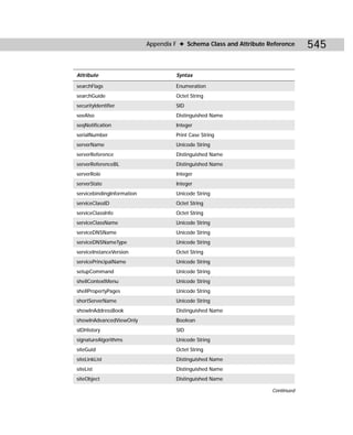 Appendix F ✦ Schema Class and Attribute Reference    545

Attribute                            Syntax

searchFlags                          Enumeration
searchGuide                          Octet String
securityIdentifier                   SID
seeAlso                              Distinguished Name
seqNotification                      Integer
serialNumber                         Print Case String
serverName                           Unicode String
serverReference                      Distinguished Name
serverReferenceBL                    Distinguished Name
serverRole                           Integer
serverState                          Integer
servicebindingInformation            Unicode String
serviceClassID                       Octet String
serviceClassInfo                     Octet String
serviceClassName                     Unicode String
serviceDNSName                       Unicode String
serviceDNSNameType                   Unicode String
serviceInstanceVersion               Octet String
servicePrincipalName                 Unicode String
setupCommand                         Unicode String
shellContextMenu                     Unicode String
shellPropertyPages                   Unicode String
shortServerName                      Unicode String
showInAddressBook                    Distinguished Name
showInAdvancedViewOnly               Boolean
sIDHistory                           SID
signatureAlgorithms                  Unicode String
siteGuid                             Octet String
siteLinkList                         Distinguished Name
siteList                             Distinguished Name
siteObject                           Distinguished Name

                                                                     Continued
 