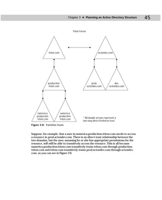 Chapter 3 ✦ Planning an Active Directory Structure     45

                                       Triton Forest




               triton.com                                       actondev.com




               production.                                 prod.             dev.
                triton.com                             actondev.com      actondev.com




      namerica.           samerica.
     production.         production.
                                                 * All double arrows represent a
      triton.com          triton.com
                                                 two-way direct Kerberos trust.
Figure 3-8: Transitive trusts


Suppose, for example, that a user in namerica.production.triton.com needs to access
a resource in prod.actondev.com. There is no direct trust relationship between the
two domains, but the user, assuming he or she has appropriate permissions for the
resource, will still be able to transitively access the resource. This is all because
namerica.production.triton.com transitively trusts triton.com through production.
triton.com and triton.com transitively trusts prod.actondev.com through actondev.
com, as you can see in Figure 3-9.
 