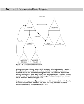 46   Part I ✦ Planning an Active Directory Deployment



                                                  Triton Forest




                          triton.com                                  actondev.com




                                        transitive


            transitive
                          production.                            prod.             dev.
                           triton.com                        actondev.com      actondev.com




                 namerica.           samerica.
                production.         production.
                 triton.com          triton.com

         Figure 3-9: Access through transitive trusts


         Consider one more example. A user in dev.actondev.com needs to access a resource
         in production.triton.com. There is no direct trust relationship between these two
         domains, but the user, with appropriate permissions, can still access the resource
         through the transitive trust. Dev.actondev.com transitively trusts triton.com through
         actondev.com. Since triton.com directly trusts production.triton.com, the resource
         can be accessed, as shown in Figure 3-10.

         As you can see, any scenario I generate comes back to the same truth — if a domain
         in a tree trusts a domain in another tree, it can reach any domain in the forest
         through the transitive nature of Kerberos trusts.
 