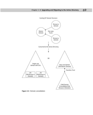 Chapter 4 ✦ Upgrading and Migrating to the Active Directory                69

                         Existing NT Domain Structure



                                               Resource
                                                Domain


                        Master        One-way
                        Domain         Trusts


                                               Resource
                                                Domain



                       Converted to the Active Directory




                                      OR


             Single root
           domain with OUs                                New root domain
                                                        (Old Master Domain)

                                                                     Transitive Trust
           OU              OU
     (Old Resource   (Old Resource
        Domain)         Domain)




                                                              Child Domain
                                                            (Consolidated Old
                                                           Resource Domains)

Figure 4-4: Domain consolidation
 