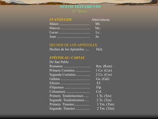 NUEVO TESTAMENTO
(27 libros)
EVANGELIOS Abreviaturas
Mateo ................................... Mt.
Marcos .................................. Mc.
Lucas .................................... Lc.
Juan ...................................... Jn.
HECHOS DE LOS APÓSTOLES
Hechos de los Apóstoles ..... Hch.
EPÍSTOLAS / CARTAS
De San Pablo
Romanos ............................... Rm. (Rom)
Primera Corintios ................. 1 Co. (Cor)
Segunda Corintios ................ 2 Co. (Cor)
Gálatas ................................. Ga. (Gál)
Efesios .................................. Ef.
Filipenses ............................. Flp.
Colosenses ........................... Col.
Primera Tesalonicenses ..... 1 Ts. (Tes)
Segunda Tesalonicenses .... 2 Ts. (Tes)
Primera Timoteo.................. 1 Tm. (Tim)
Segunda Timoteo ................ 2 Tm. (Tim)
 