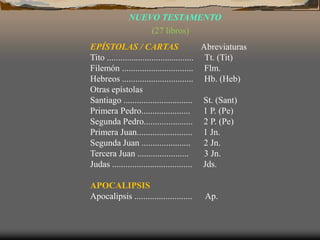 EPÍSTOLAS / CARTAS Abreviaturas
Tito ....................................... Tt. (Tit)
Filemón ................................ Flm.
Hebreos ................................ Hb. (Heb)
Otras epístolas
Santiago ............................... St. (Sant)
Primera Pedro...................... 1 P. (Pe)
Segunda Pedro...................... 2 P. (Pe)
Primera Juan......................... 1 Jn.
Segunda Juan ...................... 2 Jn.
Tercera Juan ....................... 3 Jn.
Judas .................................... Jds.
APOCALIPSIS
Apocalipsis .......................... Ap.
NUEVO TESTAMENTO
(27 libros)
 