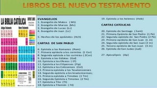 la biblia quinto grado.pptx