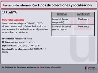 Recursos de información- Tipos de colecciones y localización

1ª PLANTA                                                     Catálogo       Localización

Materiales Especiales                                    Material Anejo      Mediateca
Colección formada por CD-ROM’s, DVD’s,                   (se presta)
vídeos, casetes y microfichas. Todos ellos se            Material Especial   Mediateca
pueden consultar en Mediateca y algunos son              (no se presta)
susceptibles de préstamo.

Localización física: Mediateca
Ordenación: por número currens
Signatura: CD-; DVD-; V-; C-; M-, USB-
Localización en el catálogo: MEDIATECA, 1ª
Planta




La Biblioteca del Campus de Vicálvaro y los Recursos de Información
 