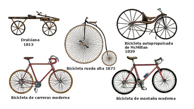 Como Se Llama La Bicicleta De Una Rueda Grande