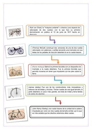 (Karl von Drais) la "máquina andante" o dresina (una especie de
velocípedo de dos ruedas) con la que hizo su primera
demostración en público el 12 de junio de 1817 hecho en
Alemania.
(Thomas McCall) construyó dos versiones de una de dos ruedas
velocípedo con palancas y varillas lanzando una manivela con sus
bielas de los pedales de tracción delantera la en la rueda trasera.
(Pierre michaux) fabricó la primera bicicleta con un dispositivo de
manivela a la rueda delantera. Fue la primera bicicleta que
permitió moverse sin tener que impulsarla con los pies sobre la
tierra
(James starley) Fue uno de los constructores más innovadores y
exitosos de bicicletas y triciclos. Tenían ruedas de casi igual tamaño, la
parte delantera un poco más grande, era toda de metal y tenía llantas
de radios de alambre
(John Kemp Starley) una rueda trasera de la unidad de la cadena
impulsada por ciclo con dos ruedas de tamaño similar, por lo que
es más estable que los diseños anteriores altas ruedas.
 