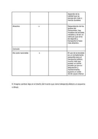 depende de la
calidad que se
escoja son más o
menos durables
Atractivo x Dependiendo de los
gustos del
consumidor, hay
modelos de bicicleta
variados y al ser un
vehículo que sirve
de deporte y
transporte lo hace
más atractivo.
Cómodo
De costo razonable x El uso de la bicicleta
es un complemento
asequible para el
transporte público,
mucho más que
poseer un coche
privado ya que su
adquisición y
mantenimiento
supone un coste
30-40 veces inferior.
6. Imagine cambiar algo en el diseño del invento que viene trabajando-elabore un esquema
o dibujo.
 