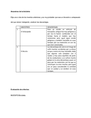 Ancestros de la bicicleta
Elija uno o dos de los inventos anteriores y es muy probable que sea un Ancestro o antepasado
del que vienen trabajando, analicen las desventajas.
ANCESTROS DESVENTAJAS
1
El Velocipedo
Pues ya siendo un vehículo de
transporte antiguo fue muy peligroso y
por eso la fueron cambiando con el
tiempo hasta el modelo que hoy
conocemos pero igual sigue siendo
peligrosa y también inestable en esos
tiempos por sus materiales en con los
que eran construidos.
2
El Biciclo
Las desventajas de este es el riesgo de
sufrir muchos accidentes por su altura
ya que a veces era muy inestable, dado
que algunos solo contaban con 2
ruedas y muy poco equilibro de parte
de los conductores y se sufrían mucho
golpes es la unica desventaja y pues un
poco por los materiales con los que se
construyen no eran muchos pero igual
era un poco considerable la cantidad
que se usaban y se vendían en esos
tiempos.
Evaluación de criterios:
INVENTO:Bicicleta
 