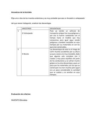 Ancestros de la bicicleta
Elija uno o dos de los inventos anteriores y es muy probable que sea un Ancestro o antepasado
del que vienen trabajando, analicen las desventajas.
ANCESTROS DESVENTAJAS
1
El Velocipedo
Pues ya siendo un vehículo de
transporte antiguo fue muy peligroso y
por eso la fueron cambiando con el
tiempo hasta el modelo que hoy
conocemos pero igual sigue siendo
peligrosa y también inestable en esos
tiempos por sus materiales en con los
que eran construidos.
2
El Biciclo
Las desventajas de este es el riesgo de
sufrir muchos accidentes por su altura
ya que a veces era muy inestable, dado
que algunos solo contaban con 2
ruedas y muy poco equilibro de parte
de los conductores y se sufrían mucho
golpes es la unica desventaja y pues un
poco por los materiales con los que se
construyen no eran muchos pero igual
era un poco considerable la cantidad
que se usaban y se vendían en esos
tiempos.
Evaluación de criterios:
INVENTO:Bicicleta
 