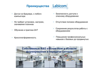 • Не требует установок, настроек,
скачивания плагинов
• Безопасность доступа к
опасному оборудованию
• Доступ из браузера, с любого
компьютера
• Кроссплатформенность
• Отсутствие поломок оборудования
Преимущества
• Сохранение результатов работы с
оборудованием
• Повышение профессиональных
навыков с базовых до продвинутых
• Обучение и практика 24/7
Собственные R&D и Know-How в области
формирования и передачи сигнала
 