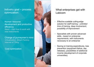 Industry goal – process
optimization:
Human resource
development and productive
efficiency
Need – train how to work with
new instruments
Change of journeymen’s mind
Virtualization, Smart Factory,
Internet of Thing
• Effective scalable cutting-edge
solution for staff training - unlimited
time of training, deep involvement,
possibility of improvement
• Specialists with proven advanced
skills - based on enterprise
requirements, with instruments
necessary to an enterprise
• Saving on training expenditures, loss
prevention (equipment failure, day
releases), possibilities of additional
income (development of corporate
universities)
What enterprises get with
Labicom
Cost optimization
 