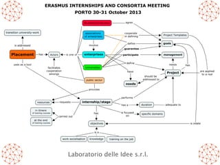ERASMUS INTERNSHIPS AND CONSORTIA MEETING
PORTO 30-31 October 2013

Laboratorio delle Idee s.r.l.

 