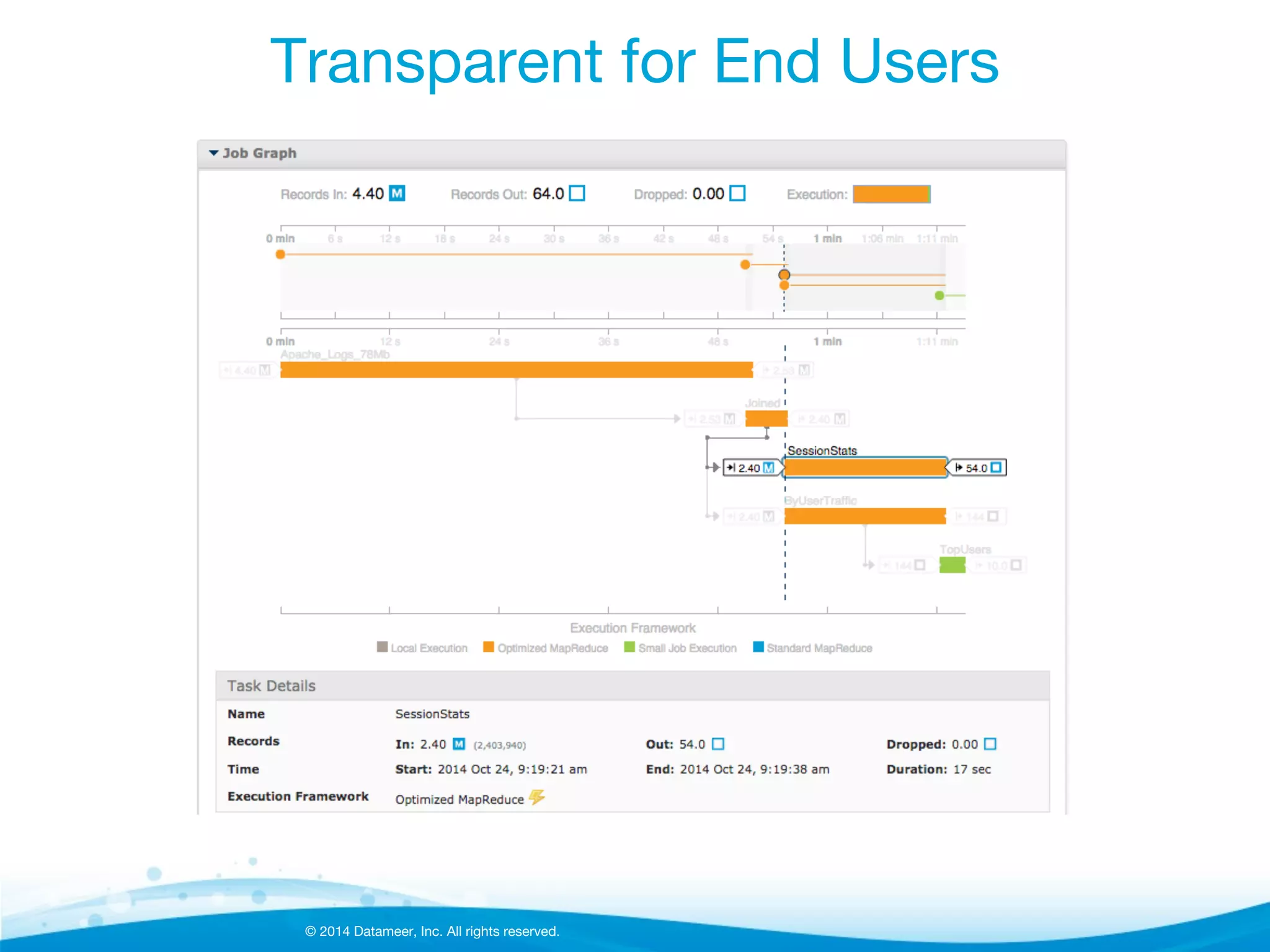 © 2014 Datameer, Inc. All rights reserved.
Transparent for End Users
 