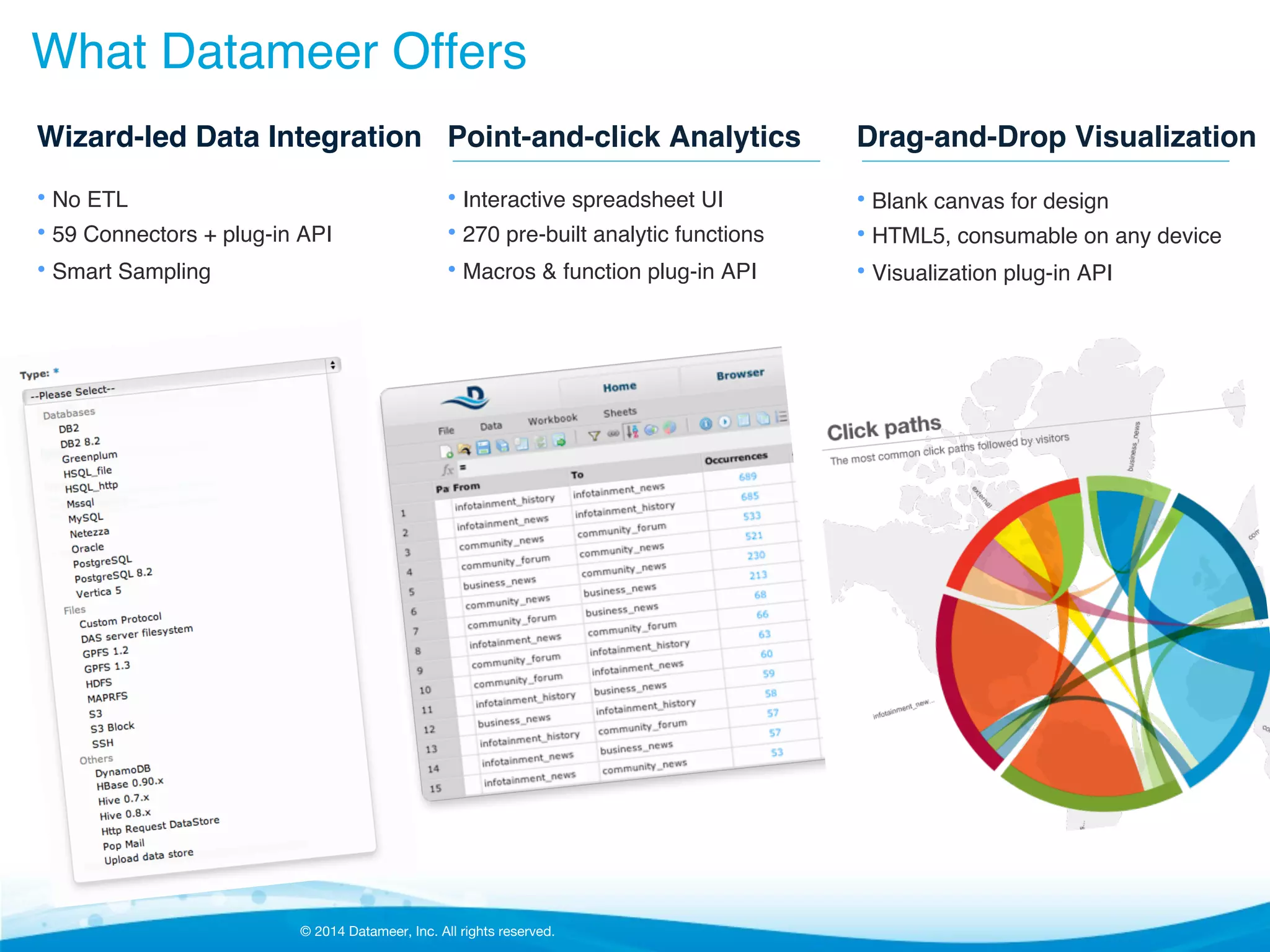 © 2014 Datameer, Inc. All rights reserved.
What Datameer Offers!
Wizard-led Data Integration!
• No ETL!
• 59 Connectors + plug-in API!
• Smart Sampling!
Point-and-click Analytics!
• Interactive spreadsheet UI!
• 270 pre-built analytic functions!
• Macros & function plug-in API!
Drag-and-Drop Visualization!
• Blank canvas for design !
• HTML5, consumable on any device!
• Visualization plug-in API!
 
