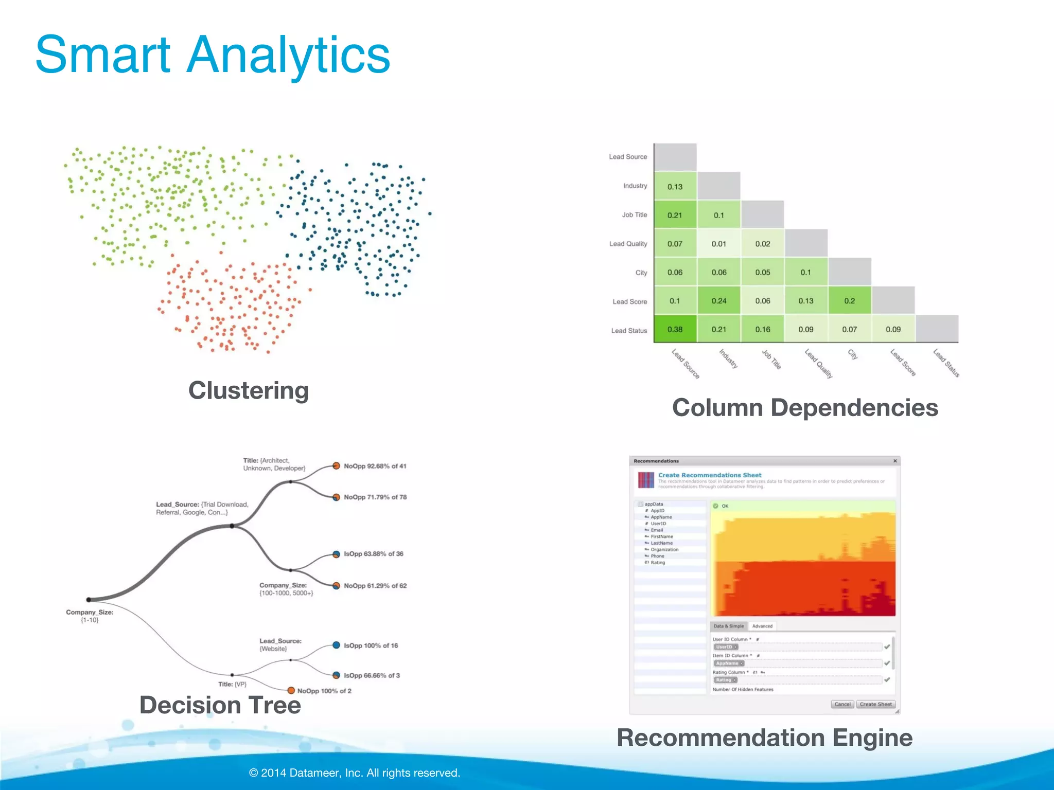 © 2014 Datameer, Inc. All rights reserved.
Smart Analytics!
Column Dependencies
Decision Tree
Recommendation Engine
Clustering
 