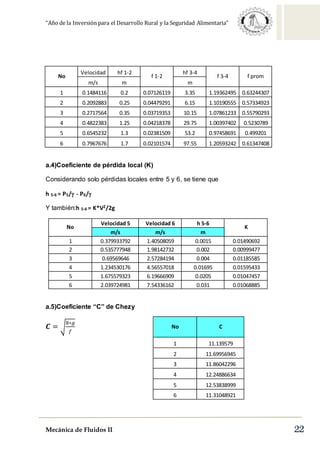 “Año de la Inversión para el Desarrollo Rural y la Seguridad Alimentaria”
Mecánica de Fluidos II 22
No
Velocidad hf 1-2
f 1-2
hf 3-4
f 3-4 f prom
m/s m m
1 0.1484116 0.2 0.07126119 3.35 1.19362495 0.63244307
2 0.2092883 0.25 0.04479291 6.15 1.10190555 0.57334923
3 0.2717564 0.35 0.03719353 10.15 1.07861233 0.55790293
4 0.4822383 1.25 0.04218378 29.75 1.00397402 0.5230789
5 0.6545232 1.3 0.02381509 53.2 0.97458691 0.499201
6 0.7967676 1.7 0.02101574 97.55 1.20593242 0.61347408
a.4)Coeficiente de pérdida local (K)
Considerando solo pérdidas locales entre 5 y 6, se tiene que
h 5-6 = P5/ - P6/
Y también:h 5-6 = K*V2/2g
No
Velocidad 5 Velocidad 6 h 5-6
K
m/s m/s m
1 0.379933792 1.40508059 0.0015 0.01490692
2 0.535777948 1.98142732 0.002 0.00999477
3 0.69569646 2.57284194 0.004 0.01185585
4 1.234530176 4.56557018 0.01695 0.01595433
5 1.675579323 6.19666909 0.0205 0.01047457
6 2.039724981 7.54336162 0.031 0.01068885
a.5)Coeficiente “C” de Chezy
𝑪 = √
8∗𝑔
𝑓
No C
1 11.139579
2 11.69956945
3 11.86042296
4 12.24886634
5 12.53838999
6 11.31048921
 