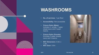 WASHROOMS
• No. of services: 1 per floor
• Accessibility: Not accessible
• Fixture Ratio (Male):
Includes 4 urinals, 1 water
closet (wcs) and 2 wash
basins.
• Fixture Ratio (Female):
Provides 3 water closets
(wcs) and 3 basins.
• W/C Dimension: 0.9m x
1.3m
• W/C Door: 0.6m
20XX Pitch deck title 53
 
