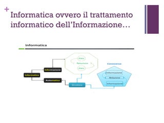 +
Informatica ovvero il trattamento
informatico dell’Informazione…
 