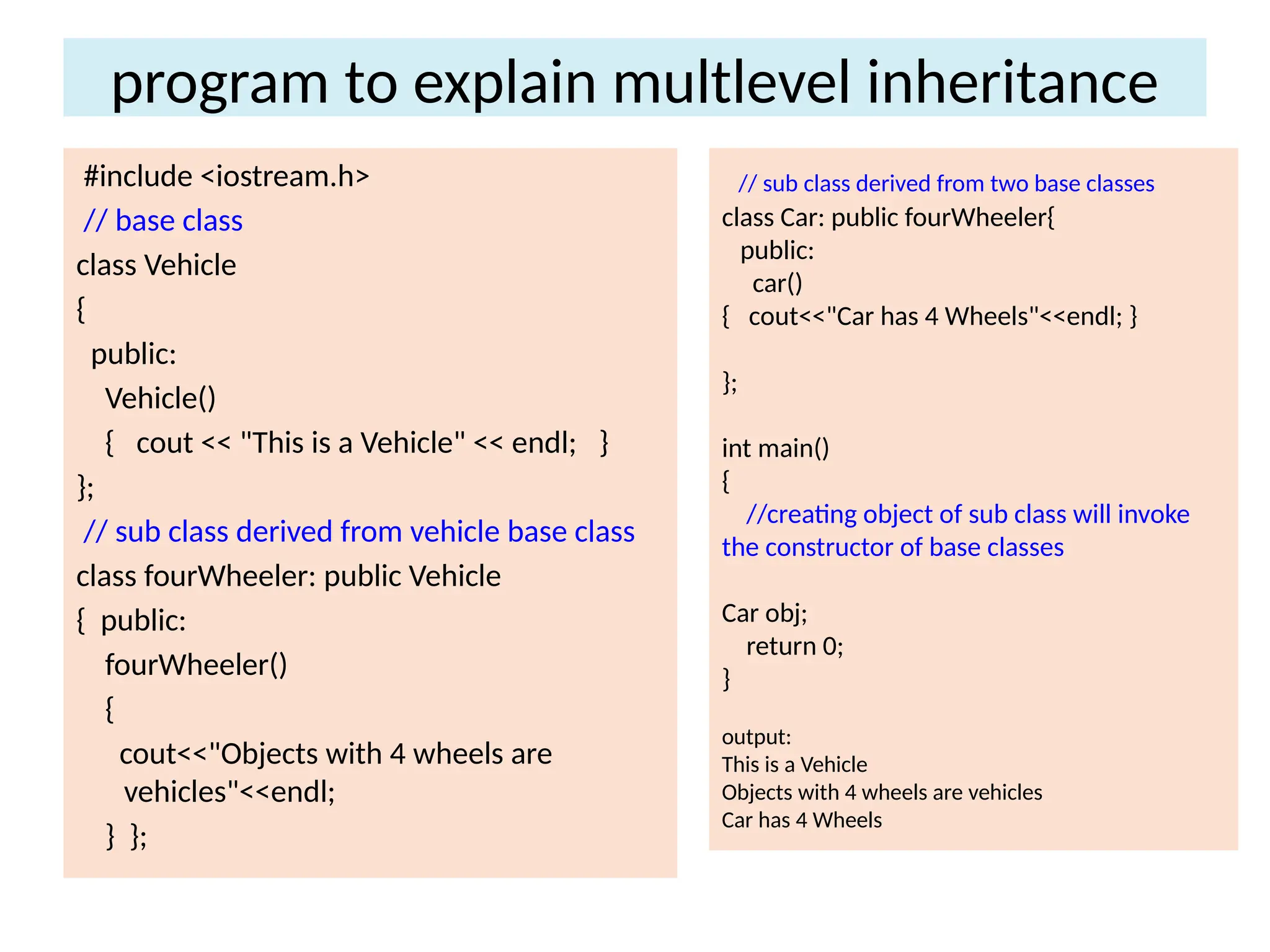 program to explain multlevel inheritance
#include <iostream.h>
// base class
class Vehicle
{
public:
Vehicle()
{ cout << "This is a Vehicle" << endl; }
};
// sub class derived from vehicle base class
class fourWheeler: public Vehicle
{ public:
fourWheeler()
{
cout<<"Objects with 4 wheels are
vehicles"<<endl;
} };
// sub class derived from two base classes
class Car: public fourWheeler{
public:
car()
{ cout<<"Car has 4 Wheels"<<endl; }
};
int main()
{
//creating object of sub class will invoke
the constructor of base classes
Car obj;
return 0;
}
output:
This is a Vehicle
Objects with 4 wheels are vehicles
Car has 4 Wheels
 