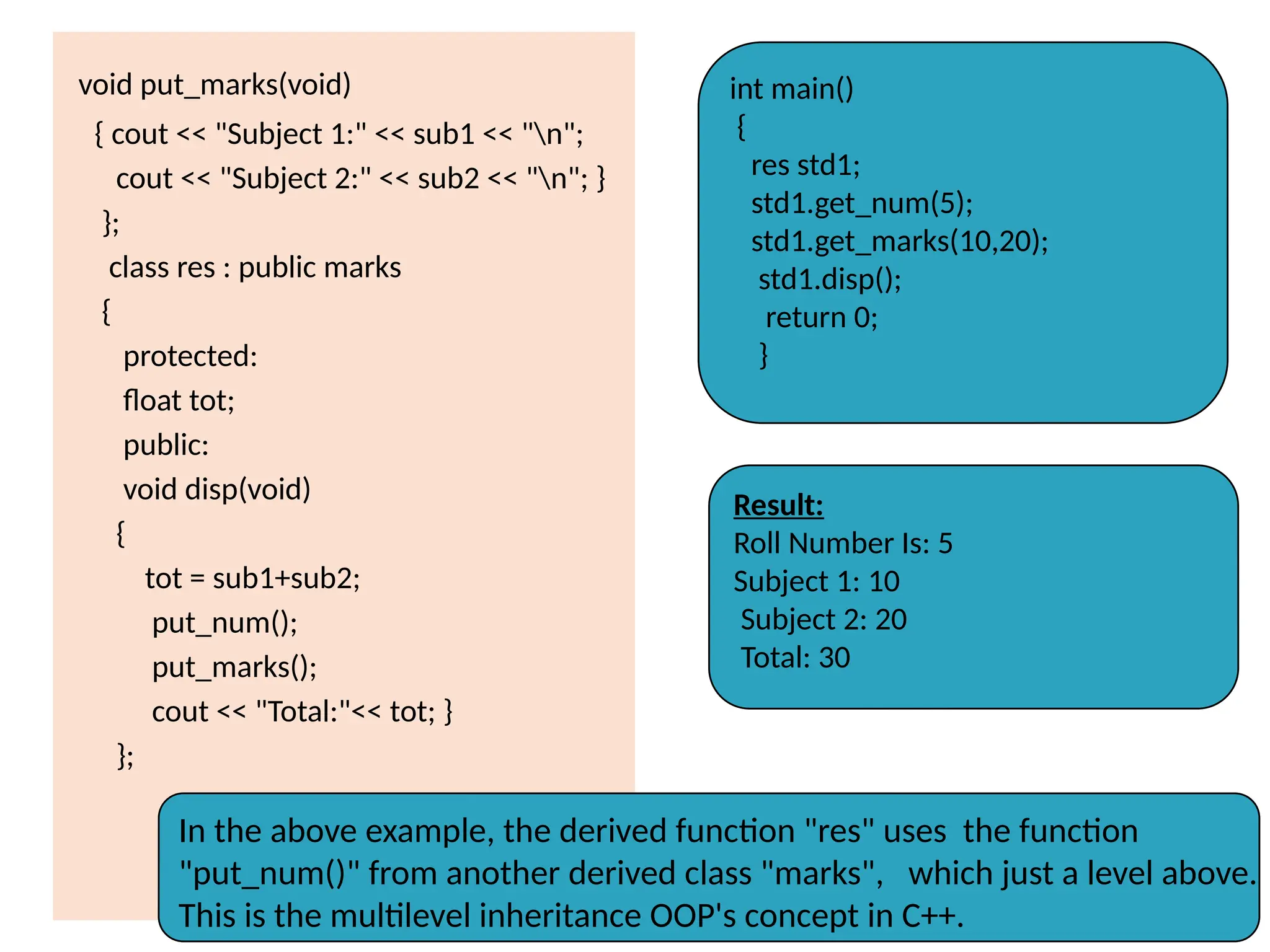 void put_marks(void)
{ cout << "Subject 1:" << sub1 << "n";
cout << "Subject 2:" << sub2 << "n"; }
};
class res : public marks
{
protected:
float tot;
public:
void disp(void)
{
tot = sub1+sub2;
put_num();
put_marks();
cout << "Total:"<< tot; }
};
int main()
{
res std1;
std1.get_num(5);
std1.get_marks(10,20);
std1.disp();
return 0;
}
Result:
Roll Number Is: 5
Subject 1: 10
Subject 2: 20
Total: 30
In the above example, the derived function "res" uses the function
"put_num()" from another derived class "marks", which just a level above.
This is the multilevel inheritance OOP's concept in C++.
 