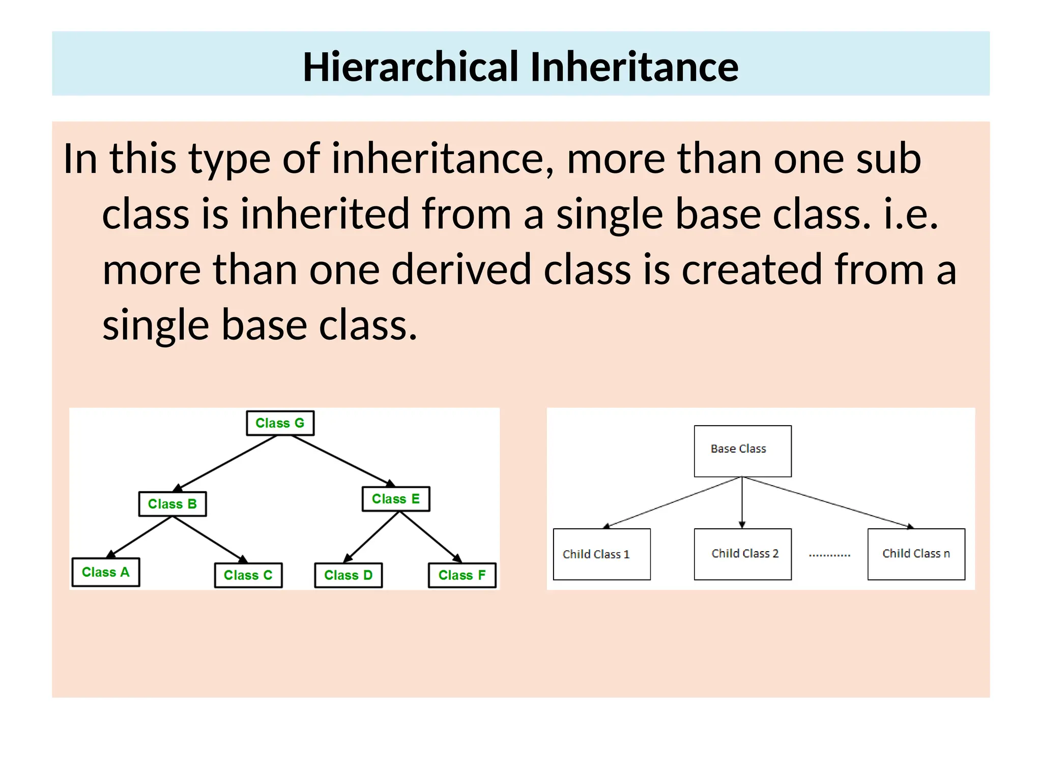 Hierarchical Inheritance
In this type of inheritance, more than one sub
class is inherited from a single base class. i.e.
more than one derived class is created from a
single base class.
 