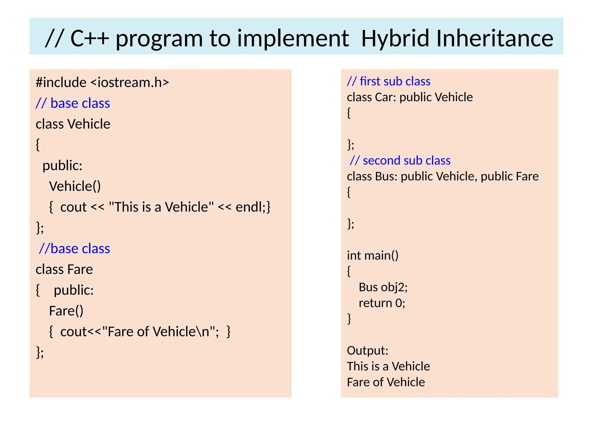 // C++ program to implement Hybrid Inheritance
#include <iostream.h>
// base class
class Vehicle
{
public:
Vehicle()
{ cout << "This is a Vehicle" << endl;}
};
//base class
class Fare
{ public:
Fare()
{ cout<<"Fare of Vehiclen"; }
};
// first sub class
class Car: public Vehicle
{
};
// second sub class
class Bus: public Vehicle, public Fare
{
};
int main()
{
Bus obj2;
return 0;
}
Output:
This is a Vehicle
Fare of Vehicle
 