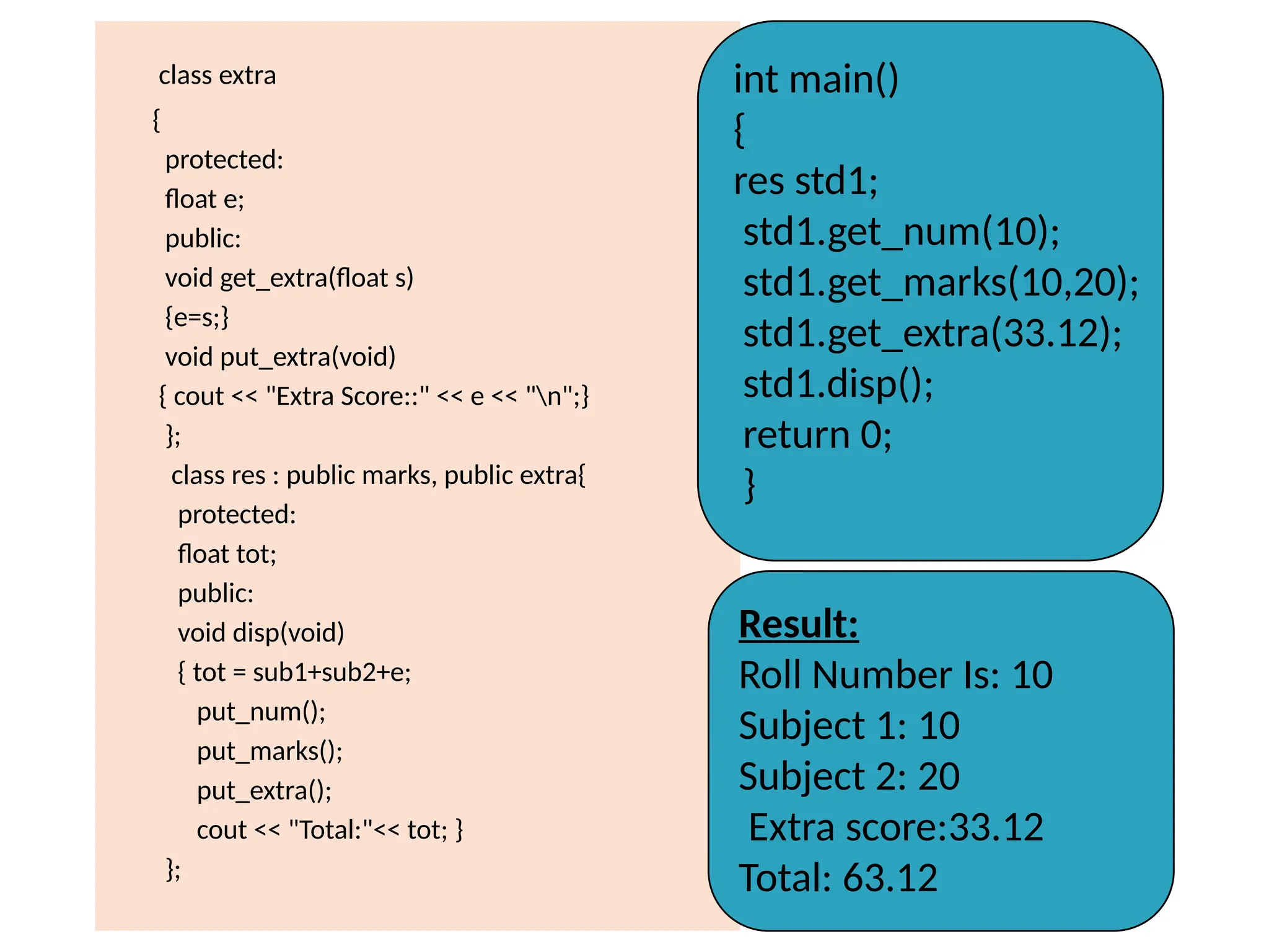 class extra
{
protected:
float e;
public:
void get_extra(float s)
{e=s;}
void put_extra(void)
{ cout << "Extra Score::" << e << "n";}
};
class res : public marks, public extra{
protected:
float tot;
public:
void disp(void)
{ tot = sub1+sub2+e;
put_num();
put_marks();
put_extra();
cout << "Total:"<< tot; }
};
int main()
{
res std1;
std1.get_num(10);
std1.get_marks(10,20);
std1.get_extra(33.12);
std1.disp();
return 0;
}
Result:
Roll Number Is: 10
Subject 1: 10
Subject 2: 20
Extra score:33.12
Total: 63.12
 
