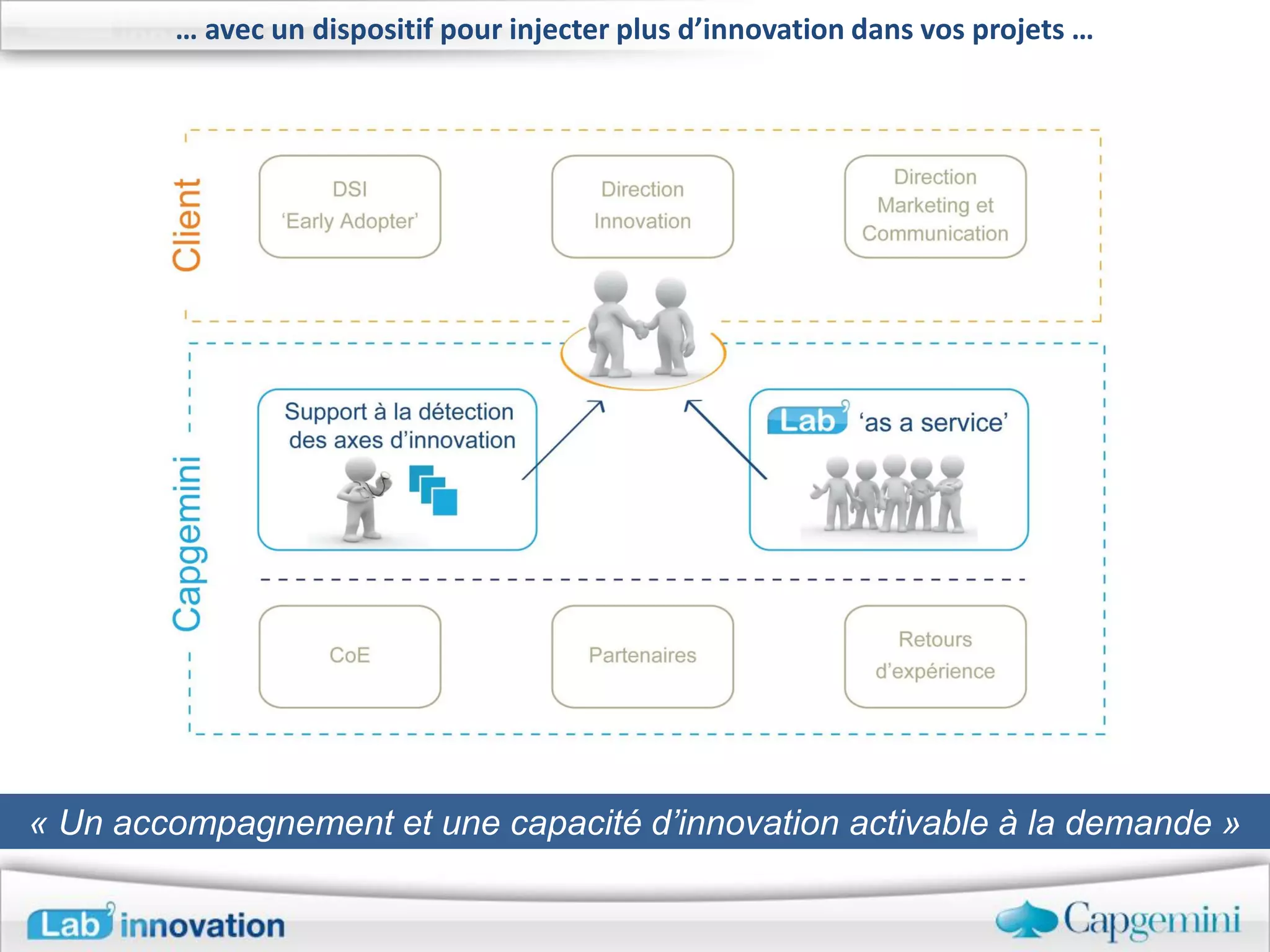 … avec un dispositif pour injecter plus d’innovation dans vos projets …




« Un accompagnement et une capacité d’innovation activable à la demande »
 