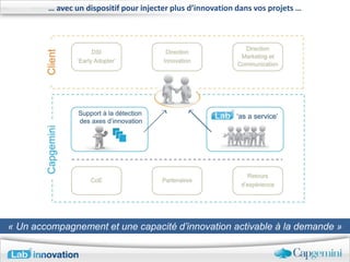 … avec un dispositif pour injecter plus d’innovation dans vos projets …




« Un accompagnement et une capacité d’innovation activable à la demande »
 