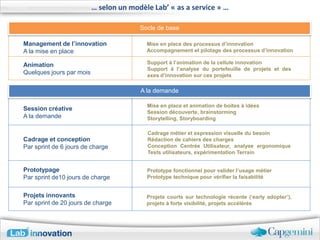 … selon un modèle Lab’ « as a service » …

                                        Socle de base

Management de l’innovation                Mise en place des processus d’innovation
A la mise en place                        Accompagnement et pilotage des processus d’innovation

Animation                                 Support à l’animation de la cellule innovation
                                          Support à l’analyse du portefeuille de projets et des
Quelques jours par mois                   axes d’innovation sur ces projets

                                        A la demande

                                          Mise en place et animation de boites à idées
Session créative
                                          Session découverte, brainstorming
A la demande                              Storytelling, Storyboarding

                                          Cadrage métier et expression visuelle du besoin
Cadrage et conception                     Rédaction de cahiers des charges
Par sprint de 6 jours de charge           Conception Centrée Utilisateur, analyse ergonomique
                                          Tests utilisateurs, expérimentation Terrain


Prototypage                               Prototype fonctionnel pour valider l’usage métier
Par sprint de10 jours de charge           Prototype technique pour vérifier la faisabilité


Projets innovants                         Projets courts sur technologie récente (‘early adopter’),
Par sprint de 20 jours de charge          projets à forte visibilité, projets accélérés
 