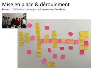 Mise en place & déroulement
Etape 1 : Définition commune de l’Innovation Continue
 
