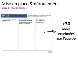 Mise en place & déroulement
Etape 2 : Récolte des idées
+30
idées
exprimées
par l’équipe
 