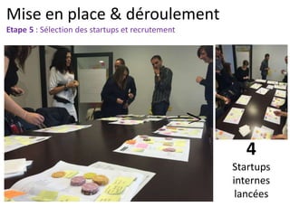 Mise en place & déroulement
Etape 5 : Sélection des startups et recrutement
4
Startups
internes
lancées
 