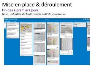 Mise en place & déroulement
Fin des 2 premiers jours !
Note : utilisation de Trello comme outil de visualisation
 