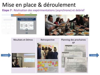 Mise en place & déroulement
Etape 7 : Réalisation des expérimentations (asynchrone) et debrief
1 mois 1 mois
Résultats et Démos Retrospective Planning des prochaines
XP
 