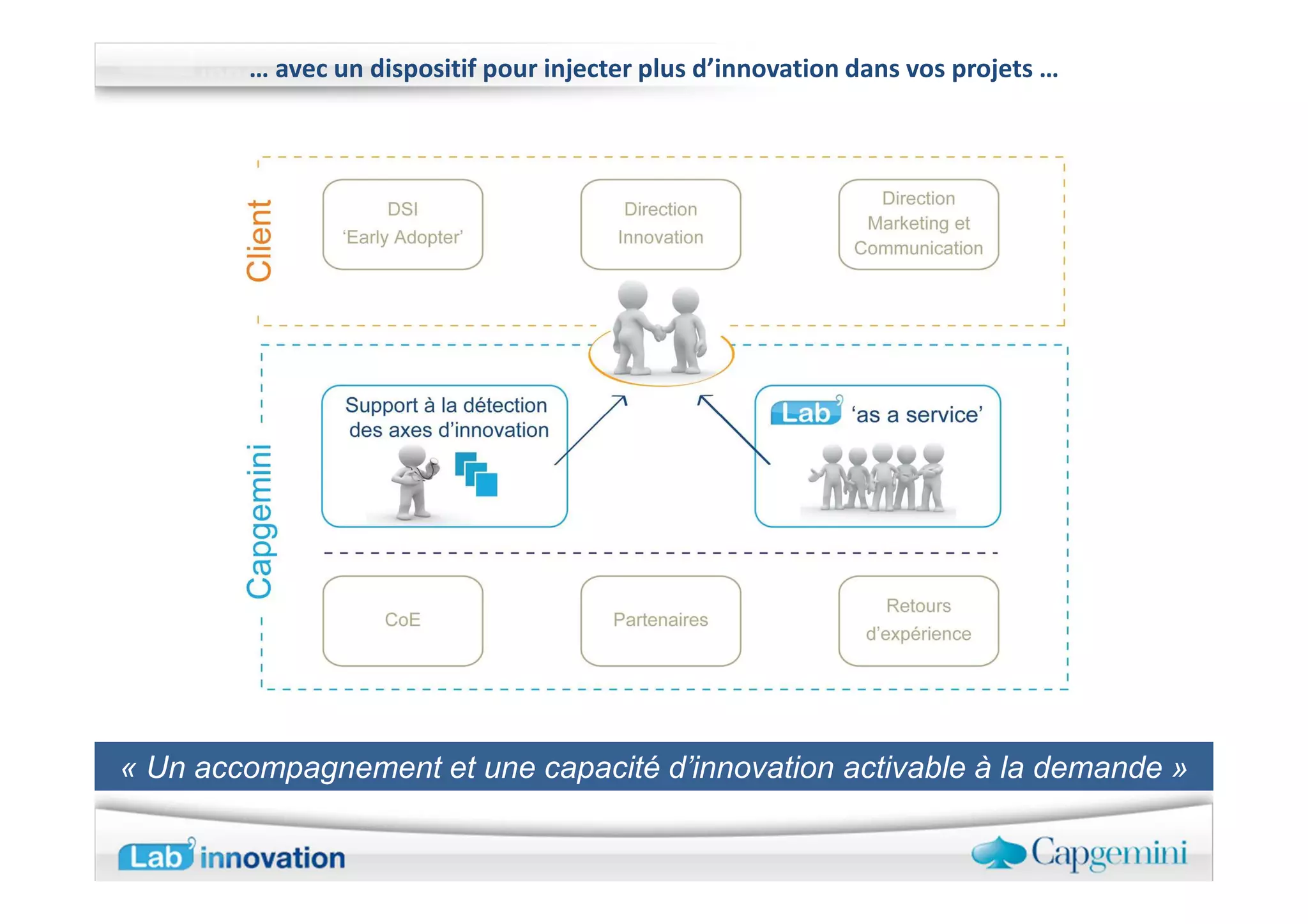 … avec un dispositif pour injecter plus d’innovation dans vos projets …




« Un accompagnement et une capacité d’innovation activable à la demande »
 