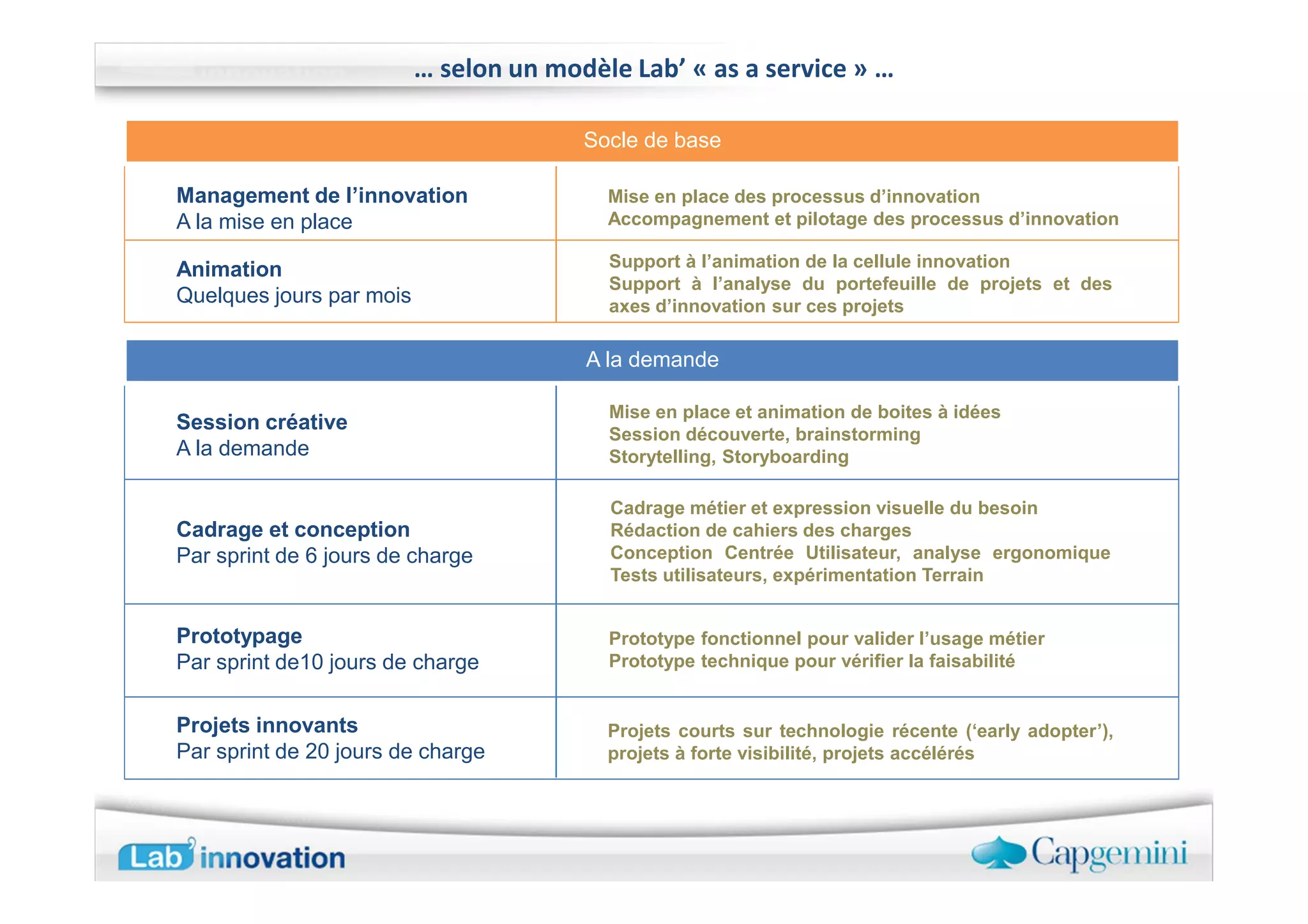 … selon un modèle Lab’ « as a service » …

                                        Socle de base

Management de l’innovation                Mise en place des processus d’innovation
A la mise en place                        Accompagnement et pilotage des processus d’innovation

Animation                                 Support à l’animation de la cellule innovation
                                          Support à l’analyse du portefeuille de projets et des
Quelques jours par mois                   axes d’innovation sur ces projets

                                        A la demande

                                          Mise en place et animation de boites à idées
Session créative
                                          Session découverte, brainstorming
A la demande                              Storytelling, Storyboarding

                                          Cadrage métier et expression visuelle du besoin
Cadrage et conception                     Rédaction de cahiers des charges
Par sprint de 6 jours de charge           Conception Centrée Utilisateur, analyse ergonomique
                                          Tests utilisateurs, expérimentation Terrain


Prototypage                               Prototype fonctionnel pour valider l’usage métier
Par sprint de10 jours de charge           Prototype technique pour vérifier la faisabilité


Projets innovants                         Projets courts sur technologie récente (‘early adopter’),
Par sprint de 20 jours de charge          projets à forte visibilité, projets accélérés
 