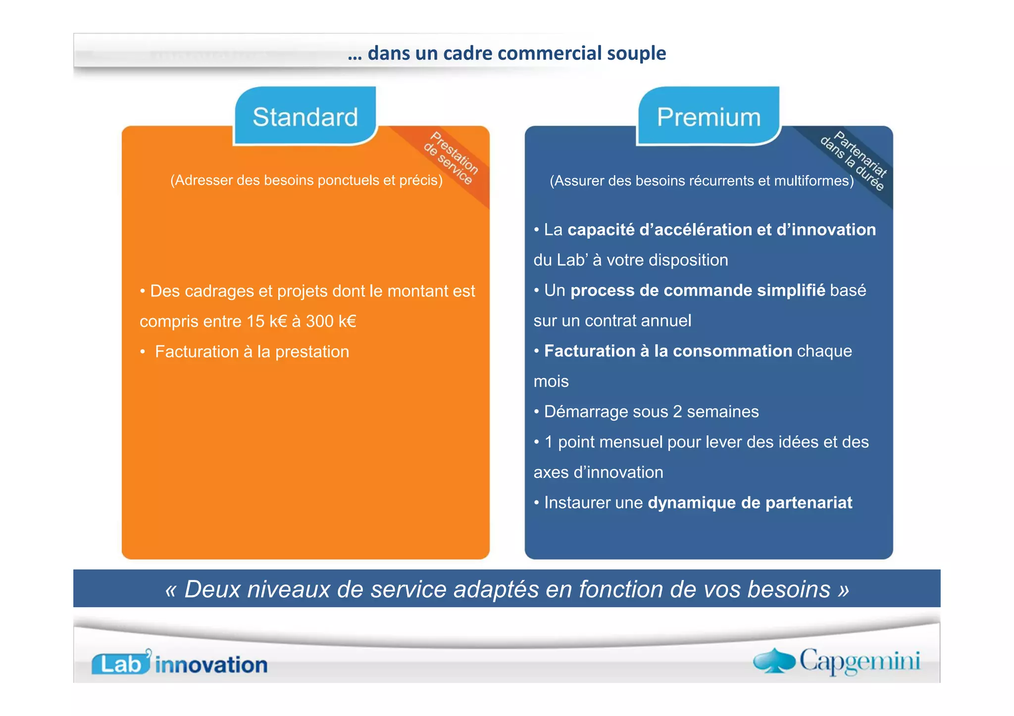 … dans un cadre commercial souple




    (Adresser des besoins ponctuels et précis)      (Assurer des besoins récurrents et multiformes)


                                                  • La capacité d’accélération et d’innovation
                                                  du Lab’ à votre disposition
• Des cadrages et projets dont le montant est     • Un process de commande simplifié basé
compris entre 15 k€ à 300 k€                      sur un contrat annuel
• Facturation à la prestation                     • Facturation à la consommation chaque
                                                  mois
                                                  • Démarrage sous 2 semaines
                                                  • 1 point mensuel pour lever des idées et des
                                                  axes d’innovation
                                                  • Instaurer une dynamique de partenariat




   « Deux niveaux de service adaptés en fonction de vos besoins »
 