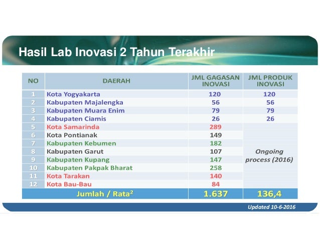 Laboratorium Inovasi Menuju Pelayanan Prima