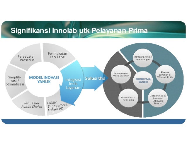 Laboratorium Inovasi Menuju Pelayanan Prima