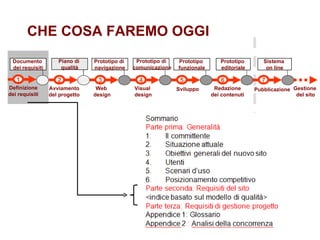 CHE COSA FAREMO OGGI 3 4 5 6 7 Web  design Visual  design Sviluppo Redazione dei contenuti Pubblicazione 1 Definizione dei requisiti Documento  dei requisiti Prototipo di  navigazione Prototipo  funzionale Prototipo  editoriale Sistema  on line Prototipo di  comunicazione 2 Avviamento del progetto Piano di  qualità Gestione  del sito 