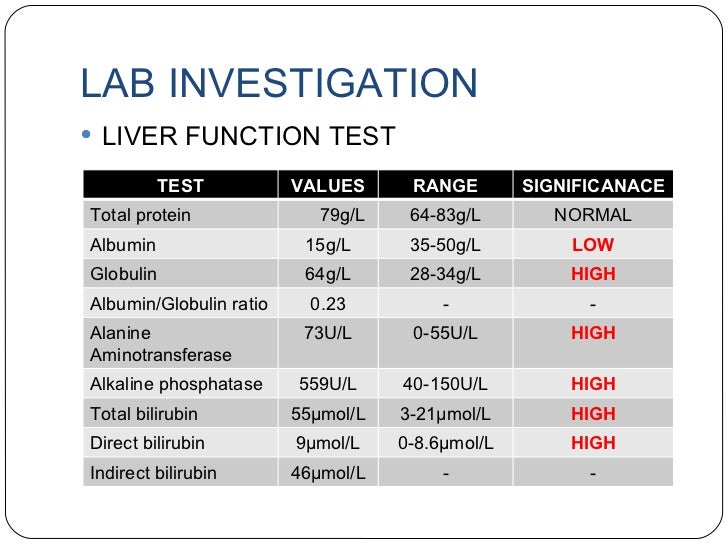 Liver Lab Values Chart