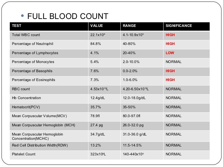 Reference Ranges For Blood Tests Chart