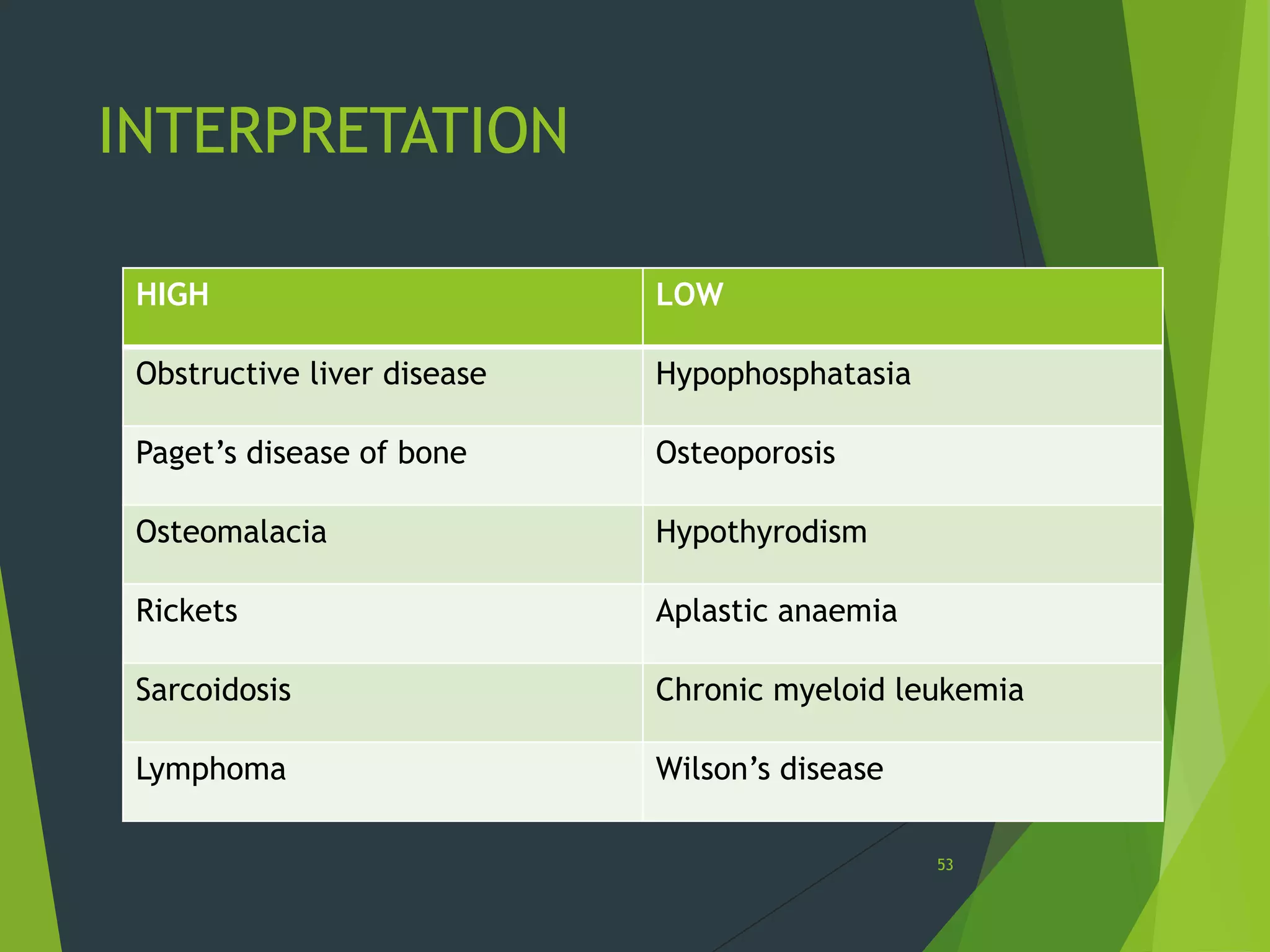 Lab investigations and interpretations in periodontics | PPTX