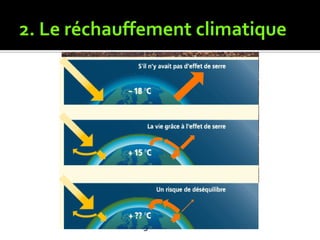 2. Le réchauffement climatique
 Les causes :
Les gaz à effet de serre
La déforestation
L’élevage de bovins
 