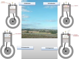1) Admission      3) Combustion




2) Compression
                   4) Echappement
 