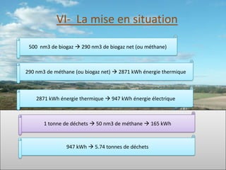 VI- La mise en situation

 500 nm3 de biogaz  290 nm3 de biogaz net (ou méthane)



290 nm3 de méthane (ou biogaz net)  2871 kWh énergie thermique



    2871 kWh énergie thermique  947 kWh énergie électrique



       1 tonne de déchets  50 nm3 de méthane  165 kWh



                947 kWh  5.74 tonnes de déchets
 